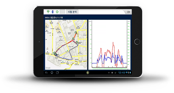 driving route and automatic evaluation recording